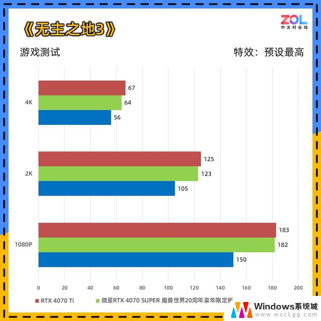 微星RTX 4070 SUPER 魔兽世界20周年豪华限定版显卡评测典藏级