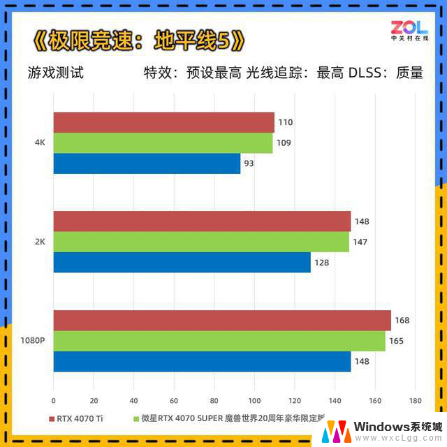 微星RTX 4070 SUPER 魔兽世界20周年豪华限定版显卡评测典藏级