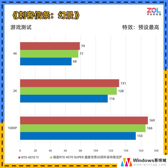 微星RTX 4070 SUPER 魔兽世界20周年豪华限定版显卡评测典藏级