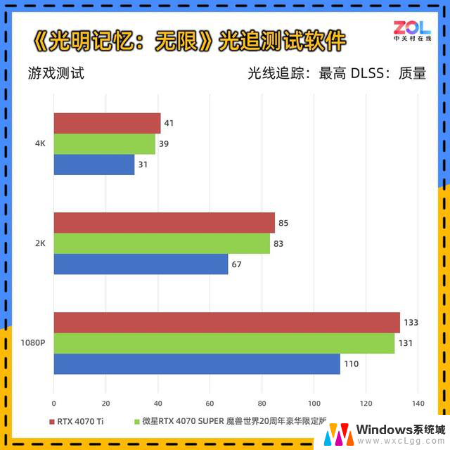 微星RTX 4070 SUPER 魔兽世界20周年豪华限定版显卡评测典藏级