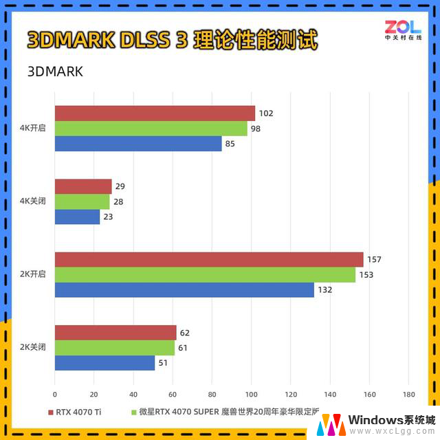 微星RTX 4070 SUPER 魔兽世界20周年豪华限定版显卡评测典藏级