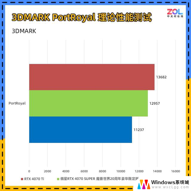 微星RTX 4070 SUPER 魔兽世界20周年豪华限定版显卡评测典藏级