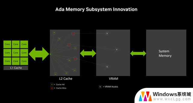 微星RTX 4070 SUPER 魔兽世界20周年豪华限定版显卡评测典藏级