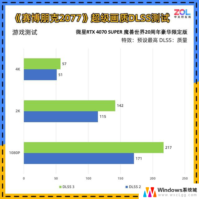 微星RTX 4070 SUPER 魔兽世界20周年豪华限定版显卡评测典藏级