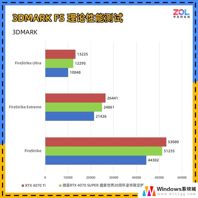 微星RTX 4070 SUPER 魔兽世界20周年豪华限定版显卡评测典藏级