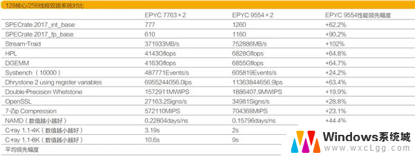 稳如泰山 拒绝蓝屏！AMD EPYC 9004：VDI部署的最佳选择