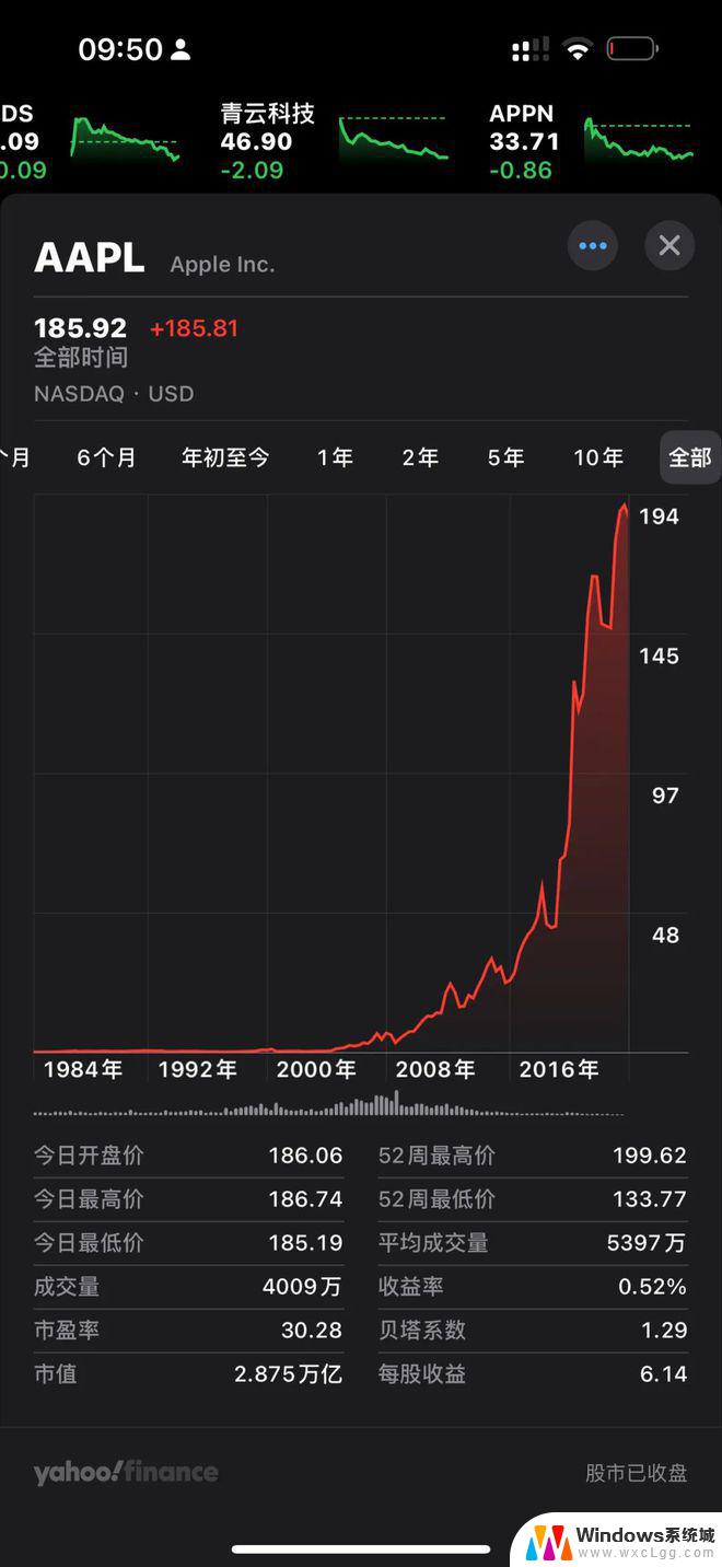 微软上涨1.21%，报406.565美元/股，市值超过2万亿美元