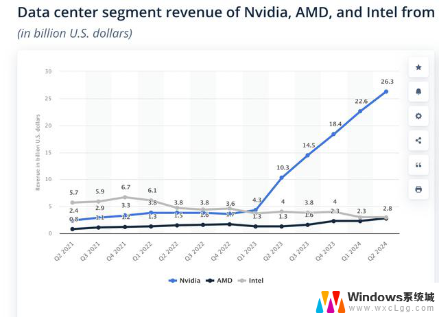 大考在即，AMD能否成为避险之选？：投资者瞄准AMD股票