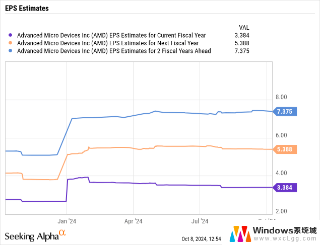 大考在即，AMD能否成为避险之选？：投资者瞄准AMD股票