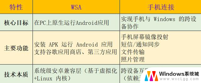Windows子系统WSA与Windows的“手机连接”有啥区别？解析