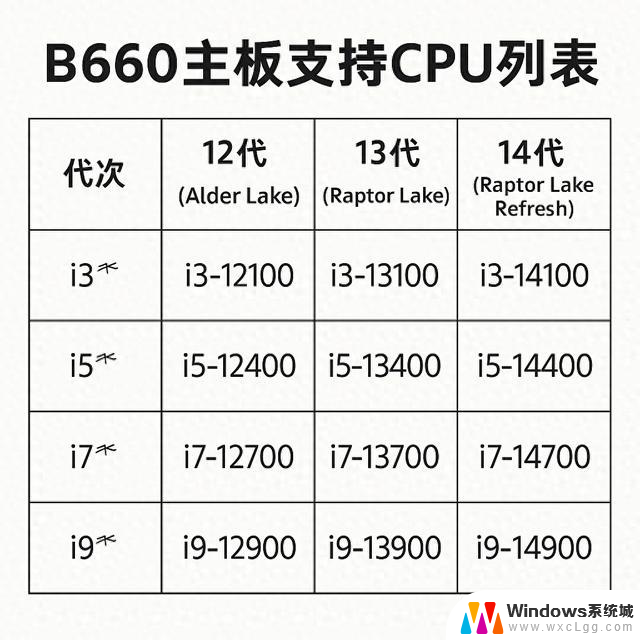 B660主板最新CPU支持全名单：12/13/14代通吃，BIOS提升技巧大揭秘