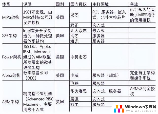 美国为何不禁售CPU？国产CPU实力已显，是否已为时已晚？