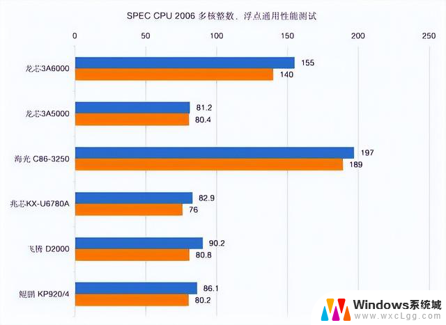 美国为何不禁售CPU？国产CPU实力已显，是否已为时已晚？