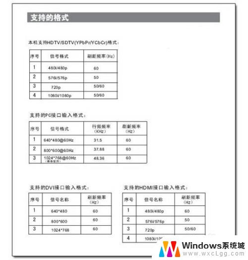 电视机hdmi能接电脑吗 电脑和电视如何通过HDMI连接