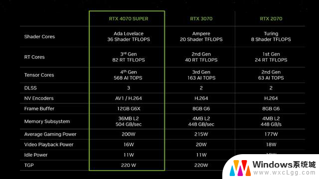 CES 2024重磅：NVIDIA发布RTX 40 SUPER系列显卡，全面提升游戏性能！