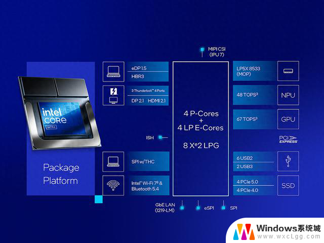 英特尔酷睿Ultra 200V核显表现关乎小型化AI PC成功与否