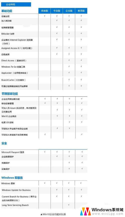 windows10家庭单语言版是什么版本 Win10各个版本的功能区别