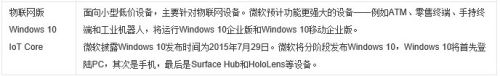 windows10家庭单语言版是什么版本 Win10各个版本的功能区别