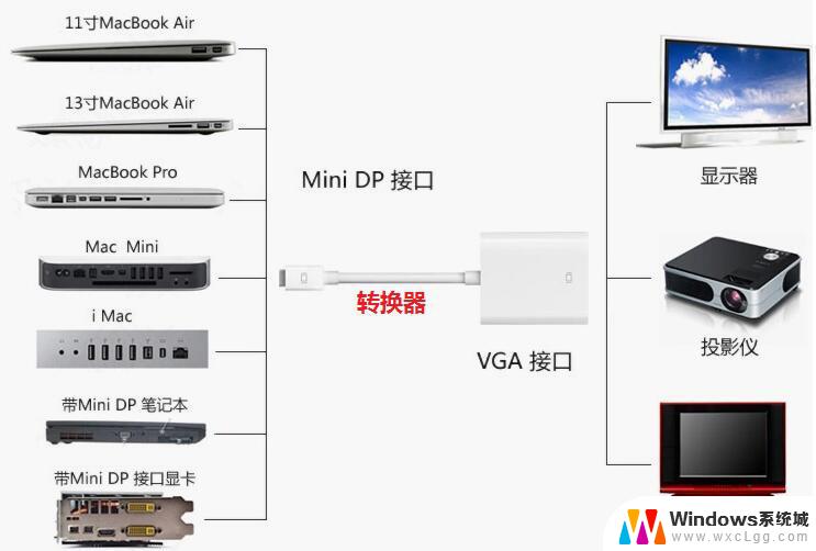 家用投影仪可以连接电脑吗 投影仪连接电脑的步骤