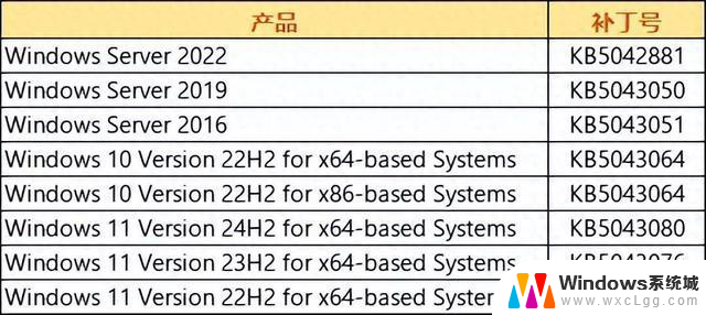 2024-09微软漏洞通告：如何保护你的数据安全？