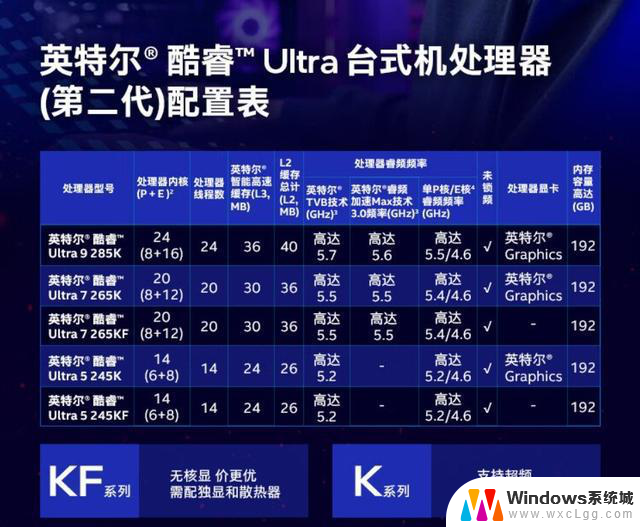 英特尔酷睿Ultra台式机处理器（第二代）：AI性能充足，性能强劲上架