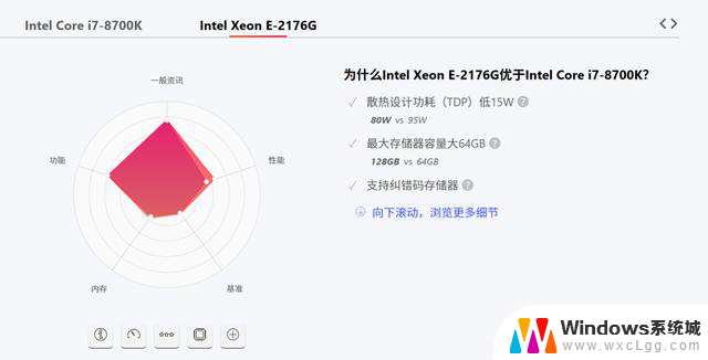 大船来了又好像没来，8代志强CPU大全，性能强劲，值得入手!