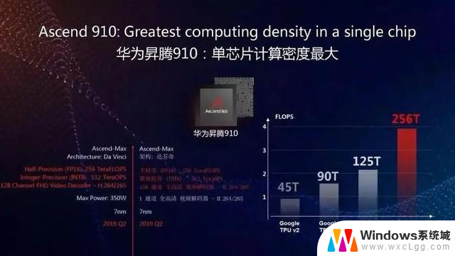 英伟达兜售“阉割版”芯片，中国企业为何不买账？