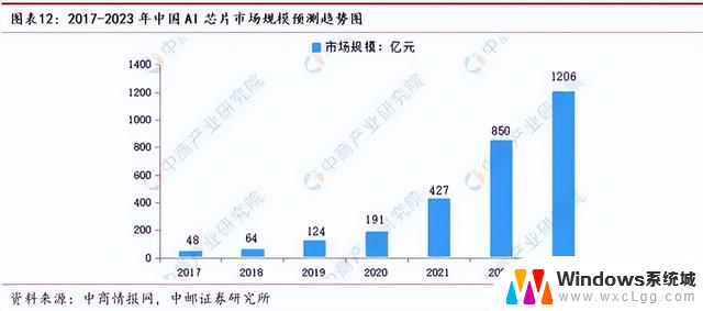 英伟达兜售“阉割版”芯片，中国企业为何不买账？