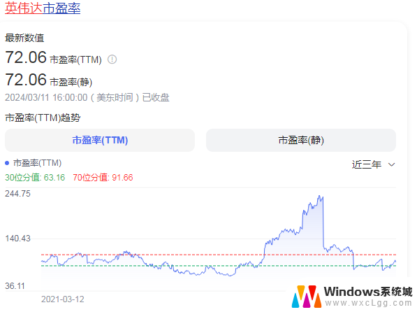 英伟达为什么越涨越“便宜”？丨看天下：揭秘背后原因