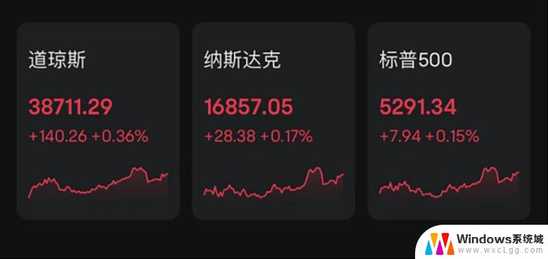 微软上涨1.24%，报438.049美元/股，公司股价创新高