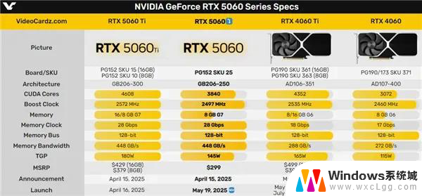 RTX 5060中国定价揭秘：50系列显卡性价比逆天到底有多高？