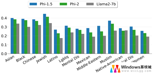 微软推出小模型 Phi-2，性能优于 Llama 2/Mistral 7B，助力技术创新！