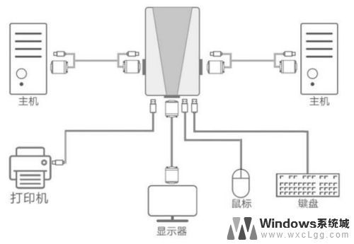 二台主机共用一台显示器 两台电脑如何同时连接一个显示器
