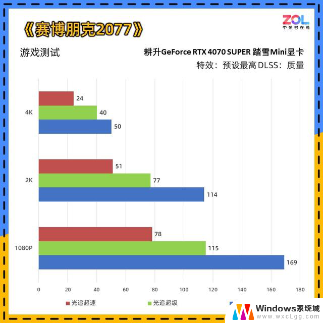 耕升RTX 4070 SUPER 踏雪Mini显卡评测 高性能ITX神器：小巧设计大性能，让你轻松享受游戏乐趣