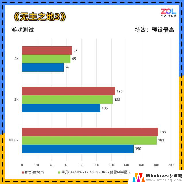 耕升RTX 4070 SUPER 踏雪Mini显卡评测 高性能ITX神器：小巧设计大性能，让你轻松享受游戏乐趣