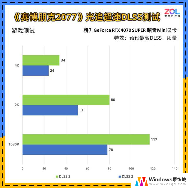 耕升RTX 4070 SUPER 踏雪Mini显卡评测 高性能ITX神器：小巧设计大性能，让你轻松享受游戏乐趣