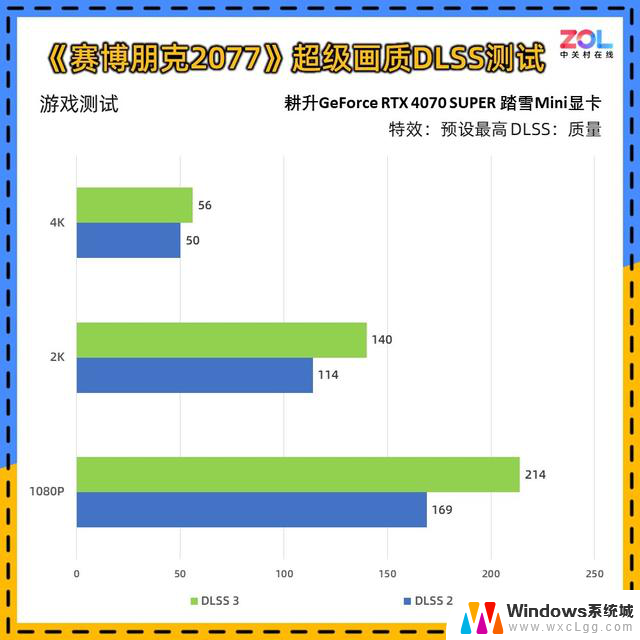 耕升RTX 4070 SUPER 踏雪Mini显卡评测 高性能ITX神器：小巧设计大性能，让你轻松享受游戏乐趣