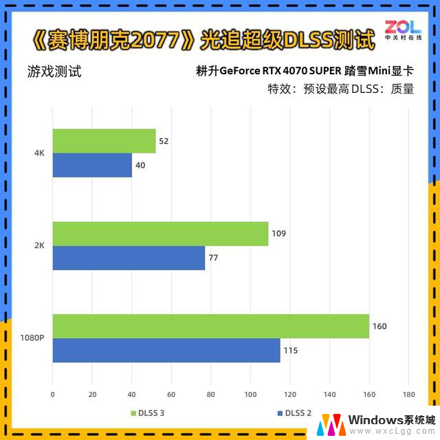 耕升RTX 4070 SUPER 踏雪Mini显卡评测 高性能ITX神器：小巧设计大性能，让你轻松享受游戏乐趣