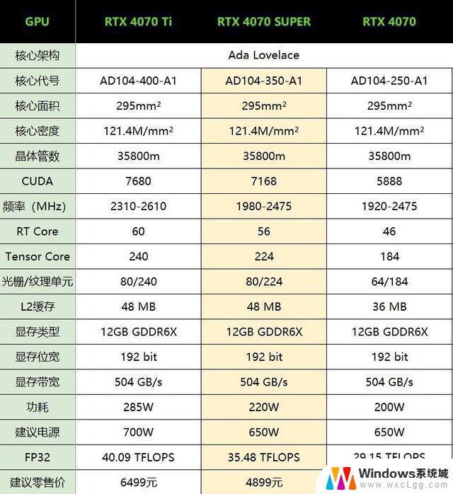 耕升RTX 4070 SUPER 踏雪Mini显卡评测 高性能ITX神器：小巧设计大性能，让你轻松享受游戏乐趣