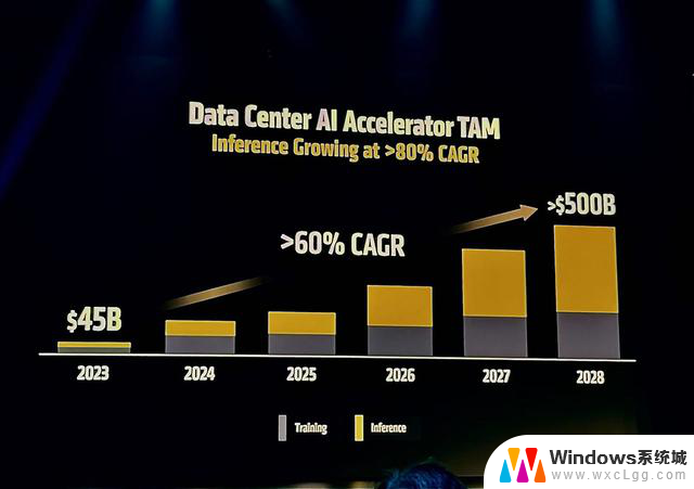 AMD发布全球首款432GB HBM4 AI芯片，OpenAI CEO盛赞！