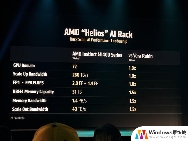 AMD发布全球首款432GB HBM4 AI芯片，OpenAI CEO盛赞！