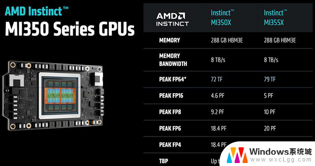 AMD发布全球首款432GB HBM4 AI芯片，OpenAI CEO盛赞！