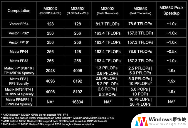 AMD发布全球首款432GB HBM4 AI芯片，OpenAI CEO盛赞！