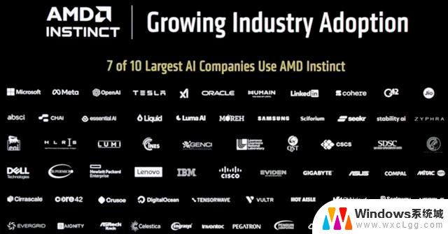AMD发布全球首款432GB HBM4 AI芯片，OpenAI CEO盛赞！