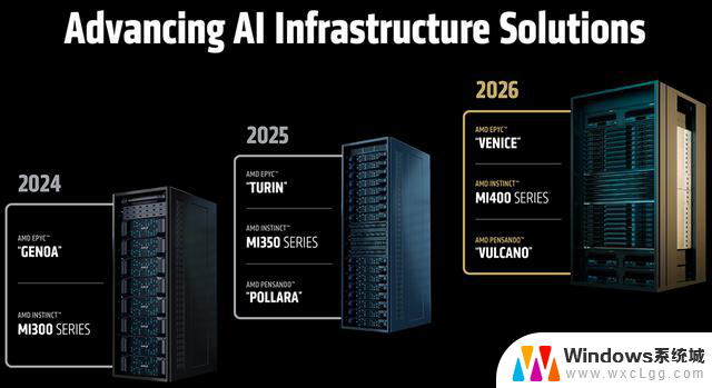 AMD发布全球首款432GB HBM4 AI芯片，OpenAI CEO盛赞！