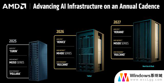 AMD发布全球首款432GB HBM4 AI芯片，OpenAI CEO盛赞！