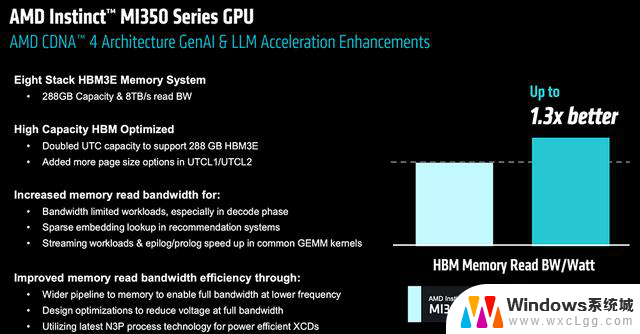 AMD发布全球首款432GB HBM4 AI芯片，OpenAI CEO盛赞！