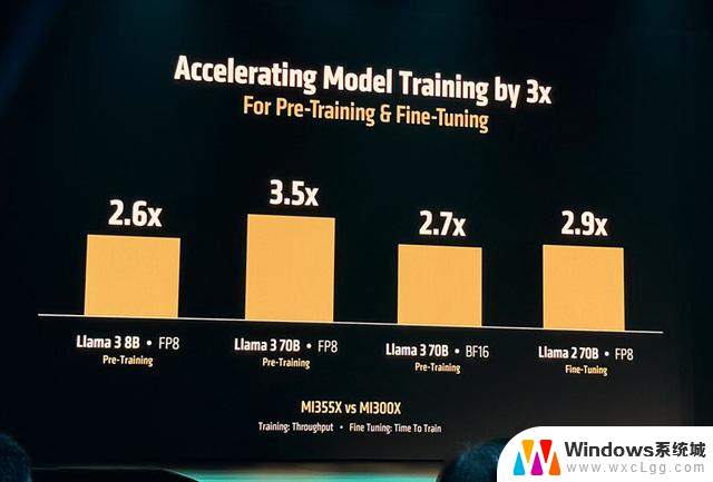 AMD发布全球首款432GB HBM4 AI芯片，OpenAI CEO盛赞！