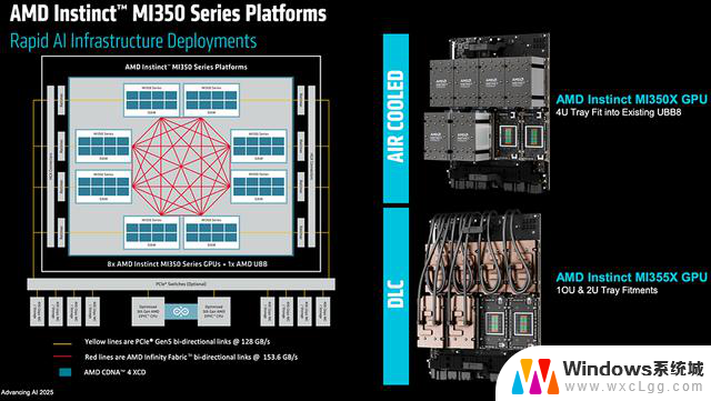 AMD发布全球首款432GB HBM4 AI芯片，OpenAI CEO盛赞！