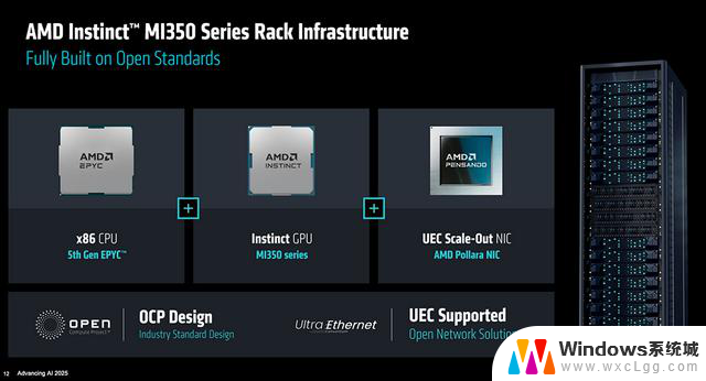 AMD发布全球首款432GB HBM4 AI芯片，OpenAI CEO盛赞！